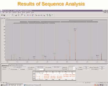 Espectrometría de MASAS Resonancia Ciclotrónica de Ións Aplicacións Identificación de Proteínas SERVIZO DE DETERMINACIÓN ESTRUTURAL E PROTEÓMICA A aplicación biolóxica máis habitual da E.M. por Transformada de Fourier é a identificación dunha proteína descoñecida nunha mostra.
