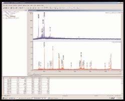Nano-HPLC bidimensional DIONEX 3000 Compoñentes: - Inxector automático con control de