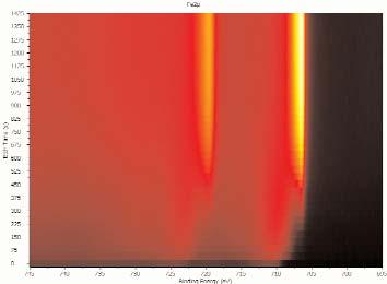 Espectroscopía Fotoelectrónica de RX (XPS) Modos de Operación Espectroscopía superficial - Información elemental - Determinación do ámbito químico a través da enerxía de