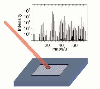 Modos de Operación Espectroscopía Superficial - Información