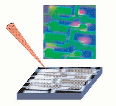 >10 000 Imaxe analítica da Superficie - Resolución lateral < 100