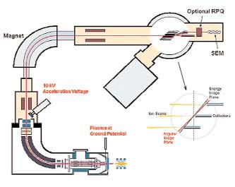Espectrometría de Masas de Plasma Axustado Inductivamente (ICP-MS) Multicolector de Alta Resolución Técnica Prestacións Permite a obtención das relacións isotópicas dos elementos químicos.