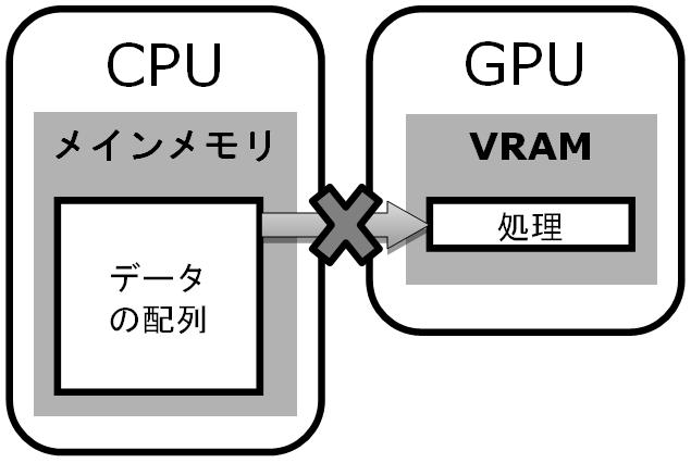 for (4(e)i) (4d) (4(e)ii) (4b) OpenMP GPU 4.3 GPGPU: GPGPU (2) (3) (4b) (4e) 1) 2) (4b) (4(e)i) GPU SP CPU CPU GPU VRAM GPU Global Global Shared Global Shared CUDA 1 1) 1 256 4.
