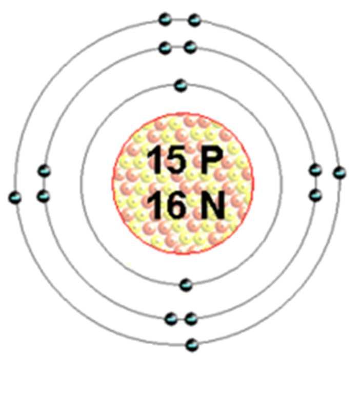 MODELI ATOMA
