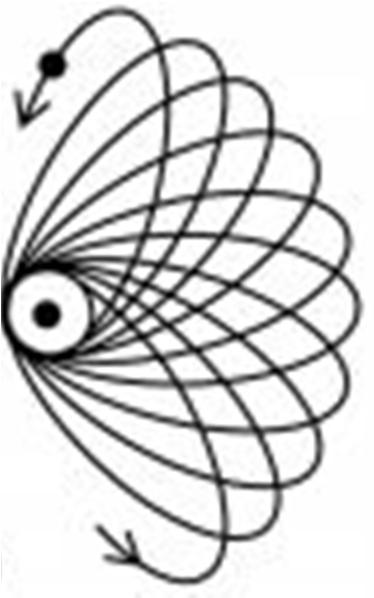 Kvantni brojevi magnetski kvantni broj (m l = -l,, -1, 0, 1, +l) određuje broj orbita u