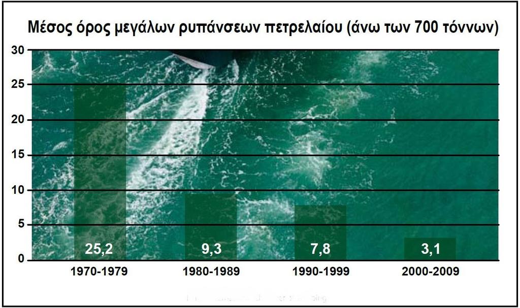 πρόληψη της υποβάθμισης του περιβάλλοντος ή την αποκατάσταση, διατήρηση ή βελτίωσή του» Επίσης ως προστασία του περιβάλλοντος θεωρείται η διατήρηση του χαρακτήρα του φυσικού περιβάλλοντος ως