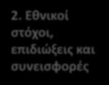 Εθνικοί στόχοι,