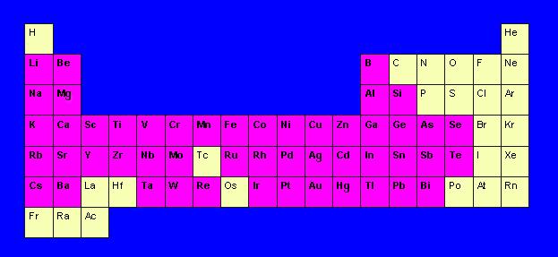 (Харви, Модерна аналитичка хемија,, 412 422 422) Атомска апсорпциона и емисиона спектроскопија првпат употребени од Kirchoff (1859) и Bunsen (1860) за идентификација на елементи Развој на емисиони