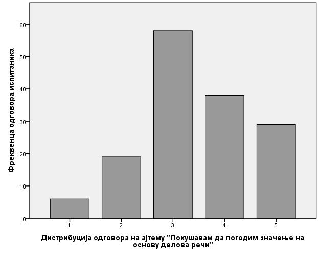 значење речи из контекста Обраћам се наставнику за 3,08 1,27 14 (19,3) 45 (30) 34 (22,7) 29 (19,3) 28 (18,7) помоћ Потражим значење речи у 2,87 1,23 25 (16,7) 33 (22) 44 (29,3) 32 (21,3) 16 (10,7)