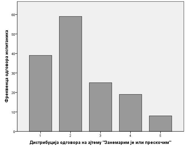 График 6.