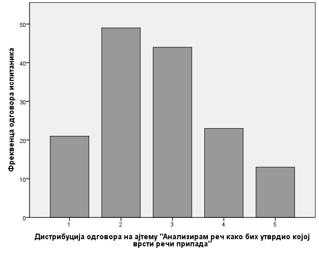 реченицама (АС=2,91).