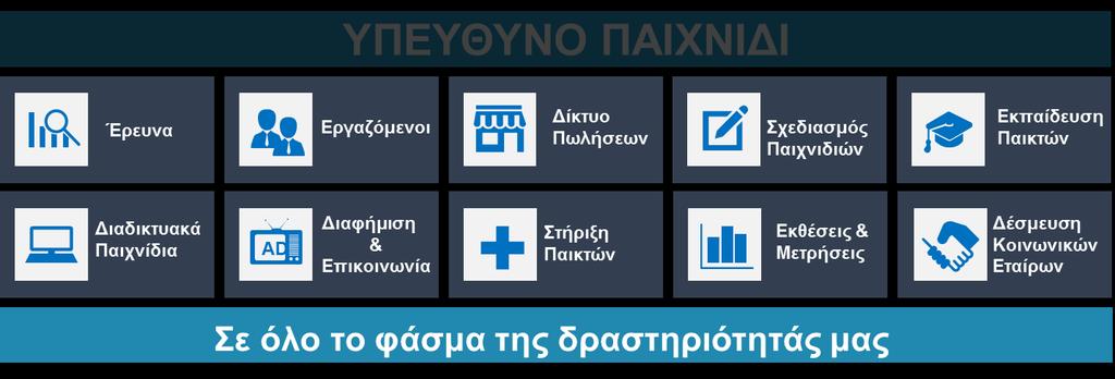53 Προσφορά στην κοινωνία Ο Όμιλος αποτελεί διαχρονικά σταθερό υποστηρικτή της ελληνικής κοινωνίας και οικονομίας.