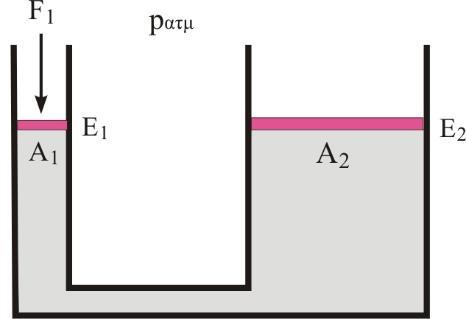 Ερώτηση 6. Στον υδραυλικό ανυψωτήρα του σχήματος τα έμβολα E, E έχουν λόγο εμβαδών A A 0 και μπορούν να μετακινούνται στους κατακόρυφους σωλήνες χωρίς τριβές.
