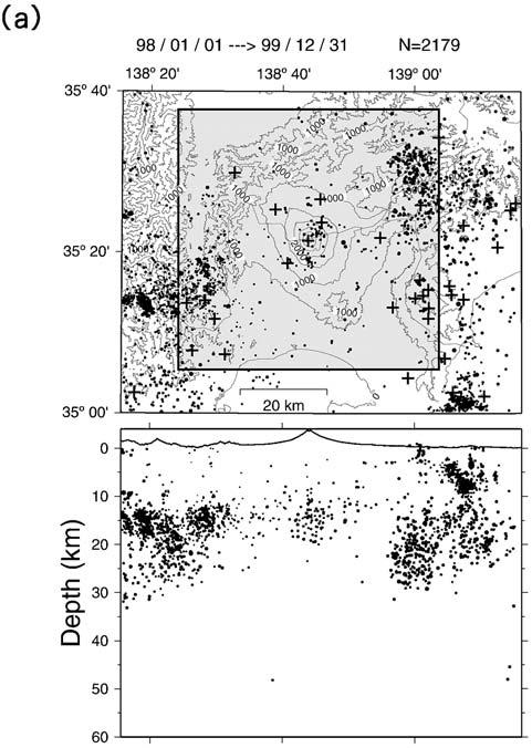 ; pocenter distribution of earthquakes during the period of +332 +333 used for the checkerboard tests +320 (a), and the results for grid