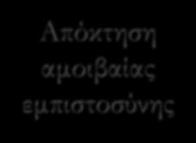 συνεργασίας Άρση στερεοτύπων & προκαταλήψεων