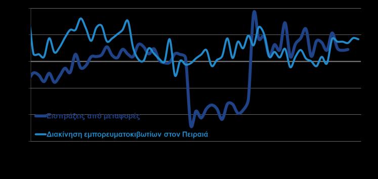 889,4-7,3% ΑΦΙΞΕΙΣ ΤΟΥΡΙΣΤΩΝ ΚΑΙ ΤΑΞΙΔΙΩΤΙΚΕΣ ΕΙΣΠΡΑΞΕΙΣ ΑΞΙΑ ΕΞΑΓΩΓΩΝ ΑΝΑ ΟΜΑΔΑ ΠΡΟΙΟΝΤΩΝ (ΤτΕ, Ιαν. 2018) (ΕΛΣΤΑΤ, Eurostat, Φεβ.