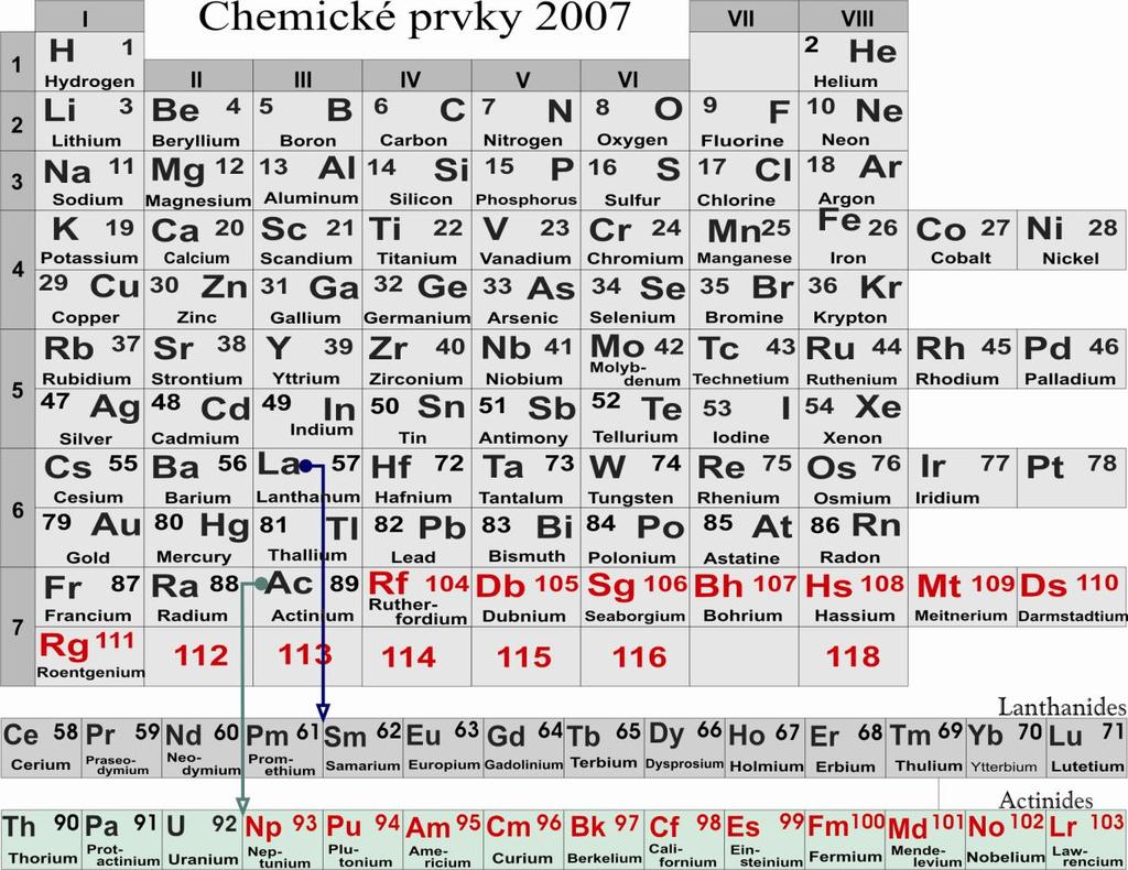 milióna rokov, má izotop technécia 98 43 Tc. Ani prométium Pm (Z = 61) nemá stabilný izotop, najdlhšiu dobu polpremeny, iba 17