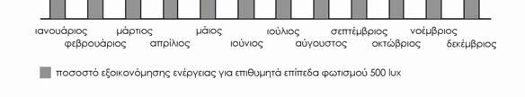 λειτουργούν με ανιχνευτές