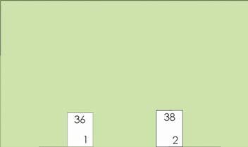 shading - dimming - ach/day 2 2 ach/night 0 0 Αποτελέσματα: Ανάγκες για θέρμανση kwh /m 2 : shading: σκίαση,