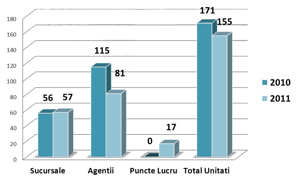 Raportul Directoratului - individual - 2011 Deficitul bugetar al României a fost de 4,35% din PIB, în limitele ţintei convenite cu FMI Rata anuală a inflaţiei la sfârşitul anului 2010 a fost de 3,14%