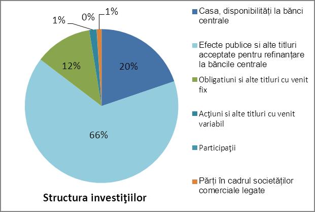 Raportul Directoratului - individual - 2011 Pentru anul 2011 se înregistrează o creştere semnificativă a comisionului încasat prin POS-uri, respectiv cu 141,3% comparativ cu 2010.