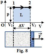 Interpretarea geometrică a noțiunii de lucru mecanic. În Fig. 8 am reprezentat un proces termodinamic. Pentru simplitate am considerat, așa cum se vede, un proces izobar.