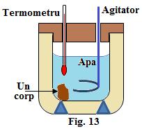 3. Două corpuri, cu grade de încălzire diferite (temperaturi diferite), aflate într-o incintă adiabatică, puse în contact termic, vor face schimb de căldură până când se stabilește echilibrul termic.