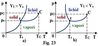 ale unei substanțe se numește punctul triplu al substanței respective. În acest punct coexistă cele trei stări de agregare. În Fig.