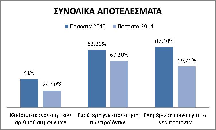 Γράφημα 11: