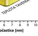 Súvisí to s menšou súdržnosťou mriežky materiálu, lebo atómy na povrchu majú menšie koordinačné číslo, t. j. menší počet s nimi viazaných susedov.