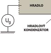 2. Budúcnosť kremíka Kremík kraľuje v