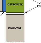 nanoelektronike.