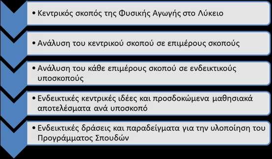 Μεθοδολογία