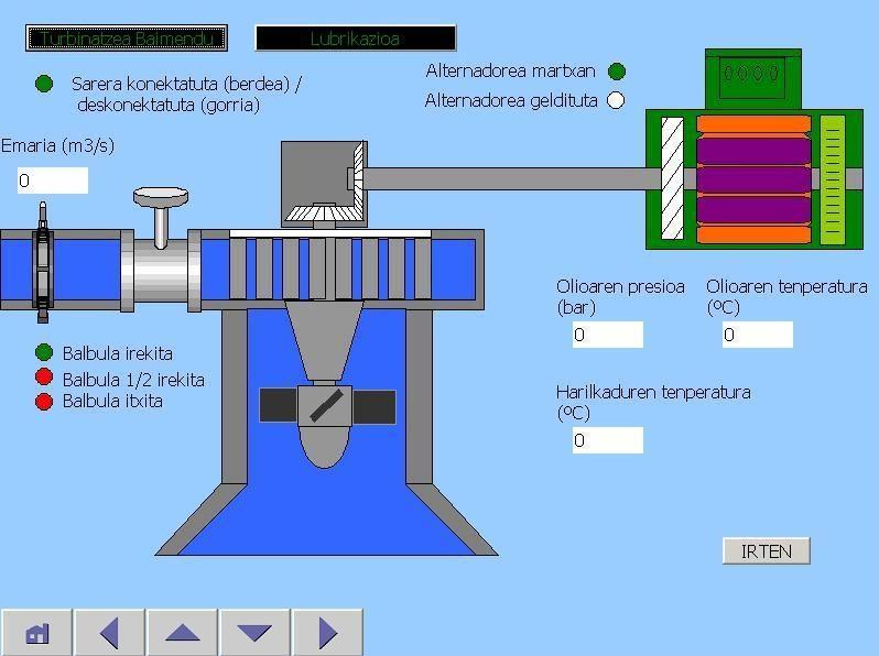 3.4.64. Irudia. Elektrizitatea ekoizten dagoen momentua. Hurrengo prozesua ponpaketa prozesua da, hemen turbinaketa prozesuan botatako ura berriro biltegietara igoko da.