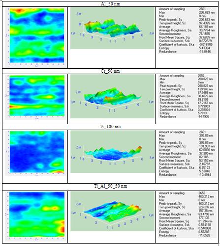 Rezultate Caracterizarea structurala a straturilor subtiri depuse