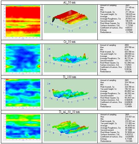 Rezultate Caracterizarea structurala a straturilor subtiri depuse