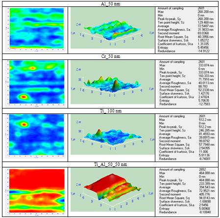 Rezultate Caracterizarea structurala a straturilor subtiri depuse