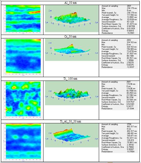 Rezultate Caracterizarea structurala a straturilor subtiri depuse
