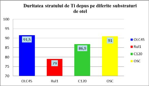 Rezultate