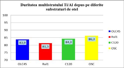 depuse Determinarea