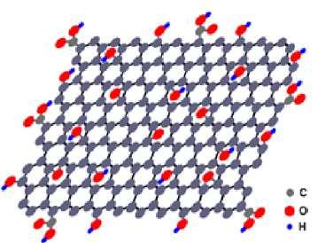 V posledných rokoch pritiahol GO viac pozornosti ako nádejný prekurzor grafénu, najznámejšieho dvojrozmerného uhlíkového nanomateriálu s jedninečnými elektrickými vlastnosťami.