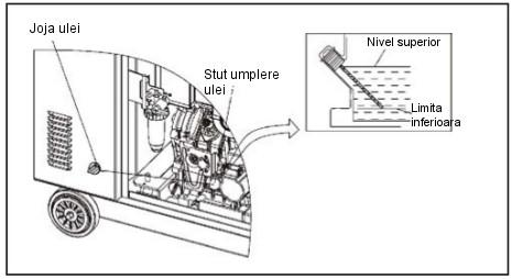 ATENTIE Sistemul de alarma pentru nivel scazut de ulei va opri motorul automat, inainte ca acesta sa scada sub limita de siguranta.