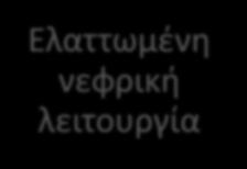 νεφρικη λειτουργι