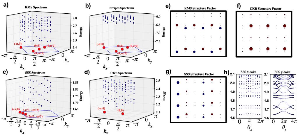 k x k y Θ 0 =0.05 E 32 Θ 0 =1.05 E 28 Θ 0 =0.68 E 36 Θ 0 =0.
