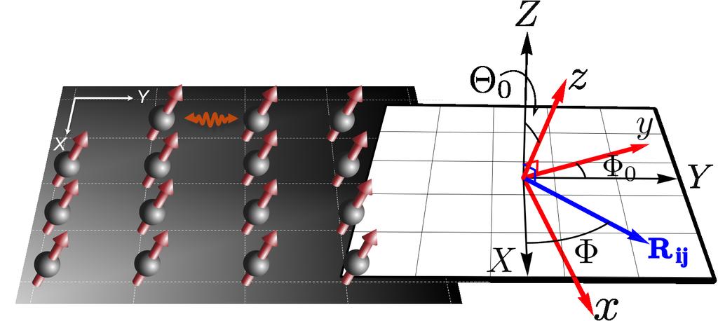 ẑ Θ 0, Φ 0 {X, Y, Z} ij {X, Y }