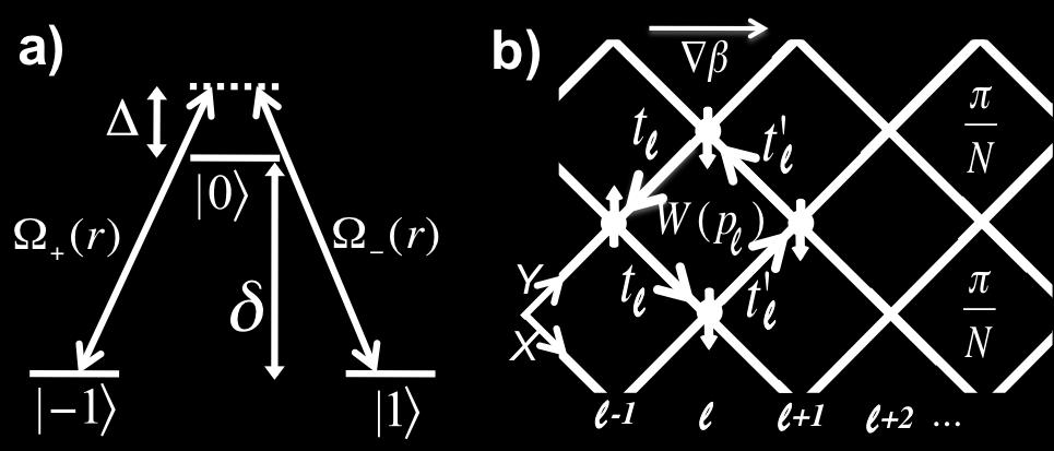 J =1 Ω (r) Ω + (r) Ω ± δ J = 1 l p l t l t l W (p l) β π/n κ =1,i j t ij = d2 01 R 3 [ χ i (q 0 + [q 2 ]σ x + [q 2 ]σ y )χ j ], t ii = j i 2 q 0 R 3 (d0 d B i (d 0 ) 2 ), V ij =2 q 0 R 3 [ d B i d B