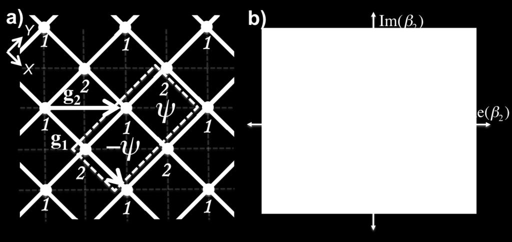 = d(k) σ + f(k) ẑ H m = BJ 2 d z E + H