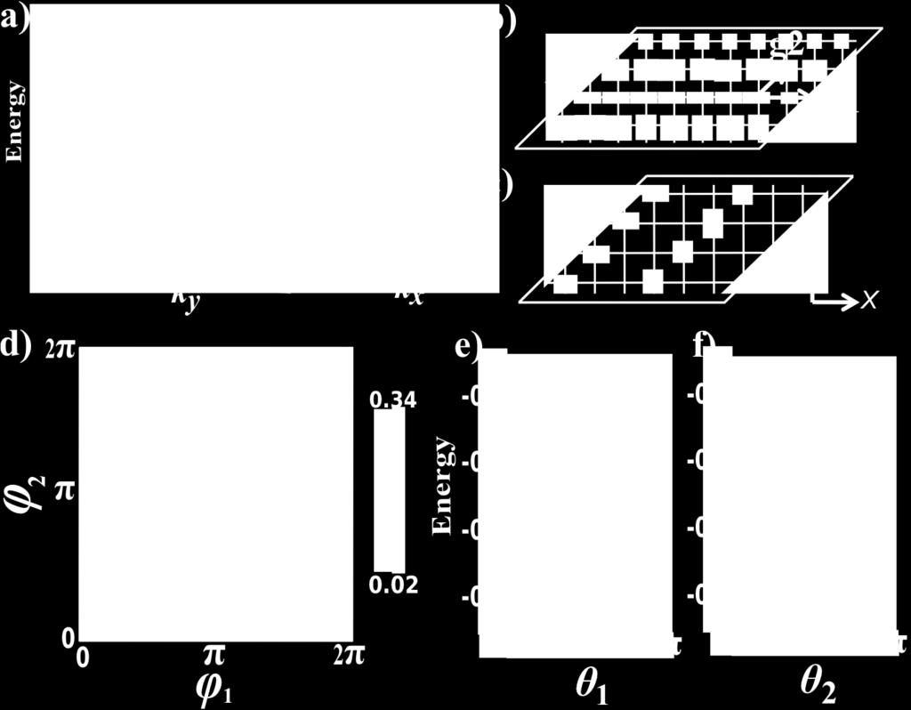 0 )=(0.66,π/4) β 1 = 2.82e iφ 1 β 2 = 4.