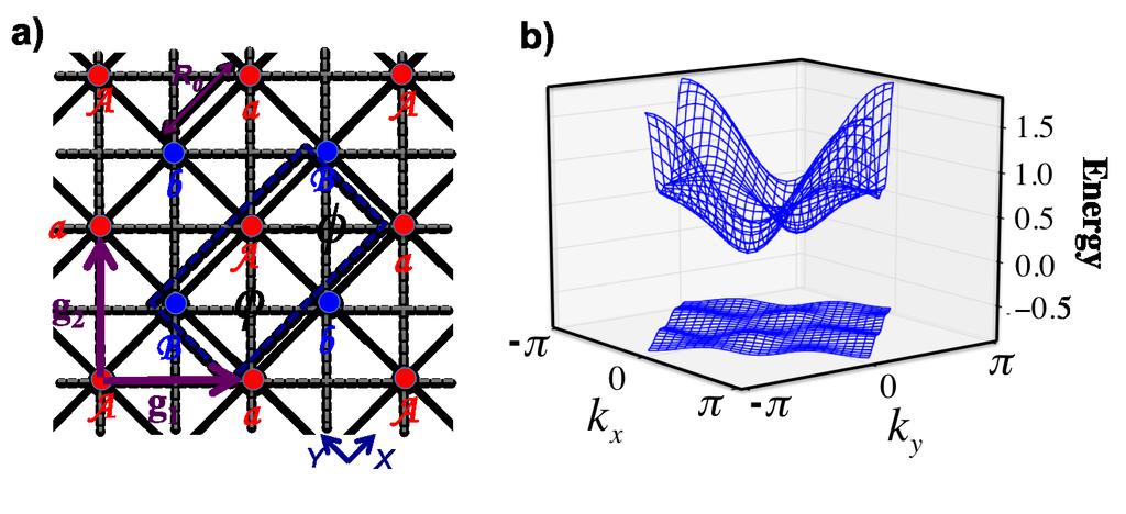 a b A B J =1 φ g 1 g 2 f 11.5 C = 1 {Θ 0, Φ 0 } = {0.68, 5.