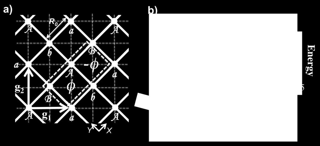 5 {θ x,θ y } F (θ x,θ y )= ( Ψ θ y Ψ θ x Ψ θ x Ψ θ y ) ν =1/2 Q